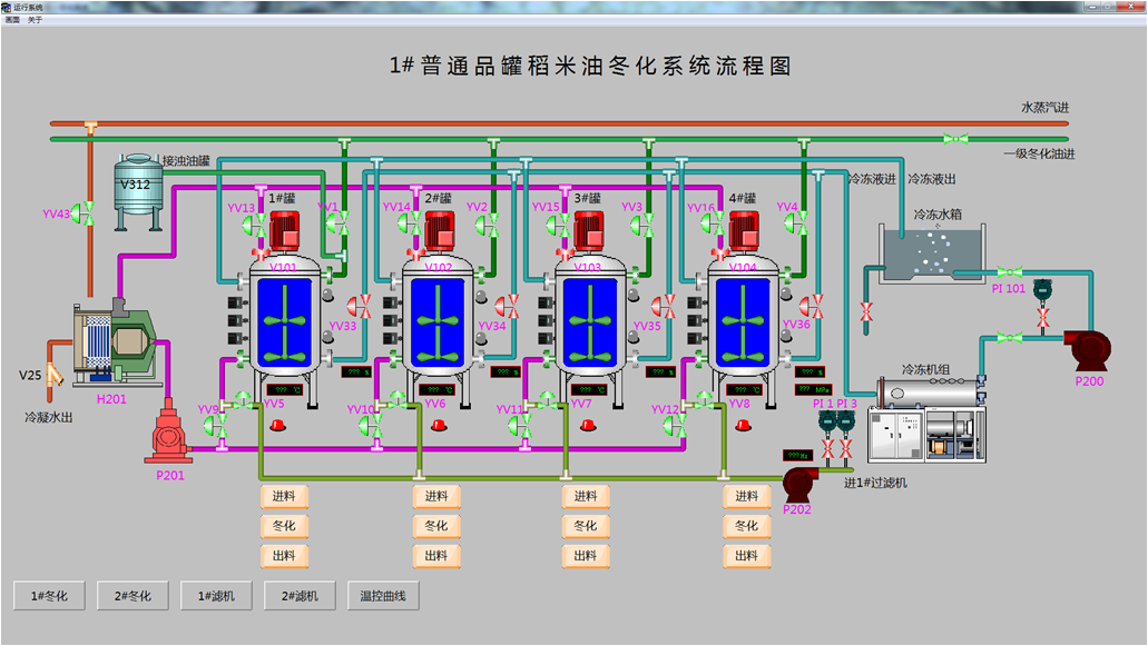 冬化自動化控制(zhì)系統