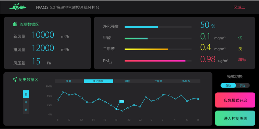 再生(shēng)料回收複用自動化控制(zhì)系統