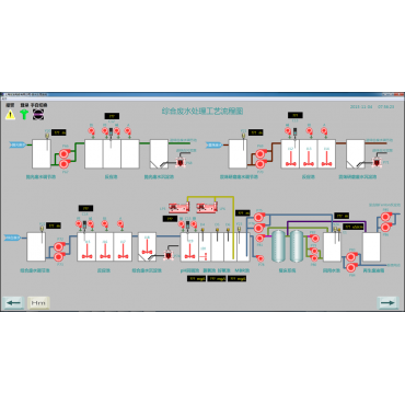 廢水(shuǐ)處理(lǐ)回收自動化控制(zhì)系統